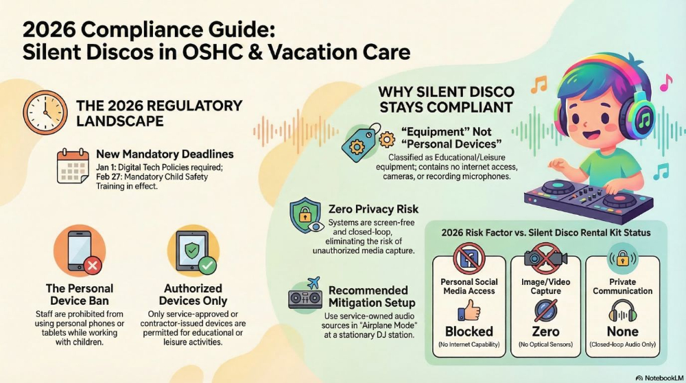 silent disco 100% compliant 