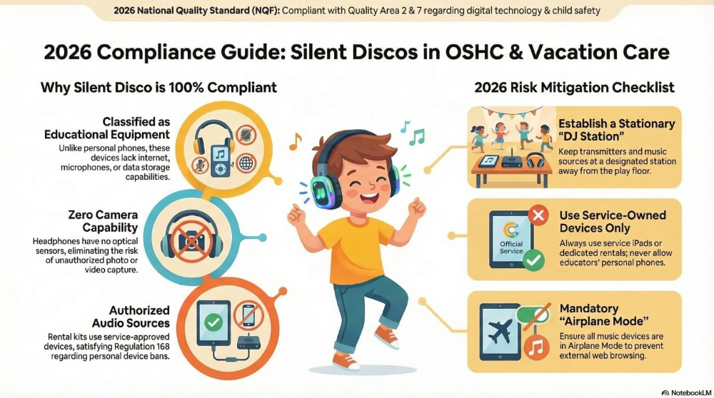 silent disco 100% compliant - no wi-fi, no camera